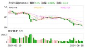 信披违规 永安林业董秘被警示