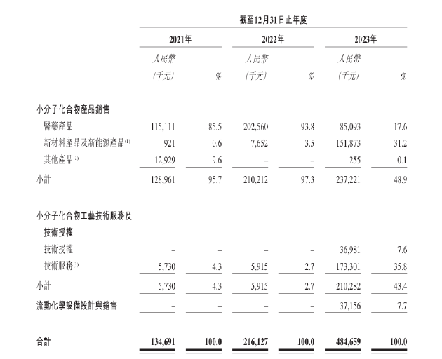 凌凯科技递表港交所：关联方及“皮包公司”助力业绩增长 策划性现金流连续三年为负