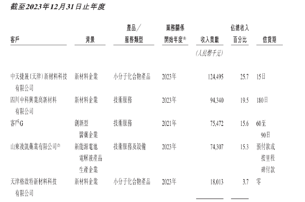 凌凯科技递表港交所：关联方及“皮包公司”助力业绩增长 策划性现金流连续三年为负