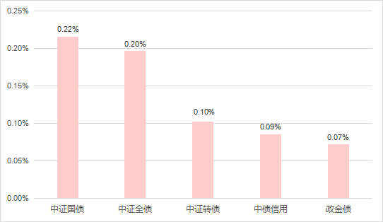 公募基金数据周报（6.10-6.14）：权益市场涨跌互现，TMT板块表现突出