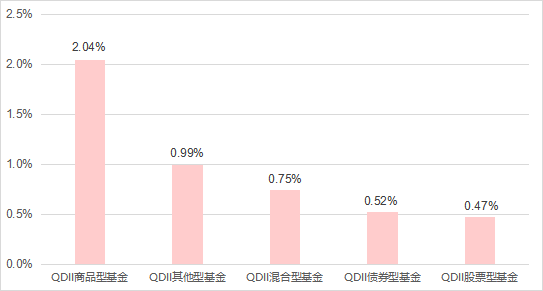 公募基金数据周报（6.10-6.14）：权益市场涨跌互现，TMT板块表现突出