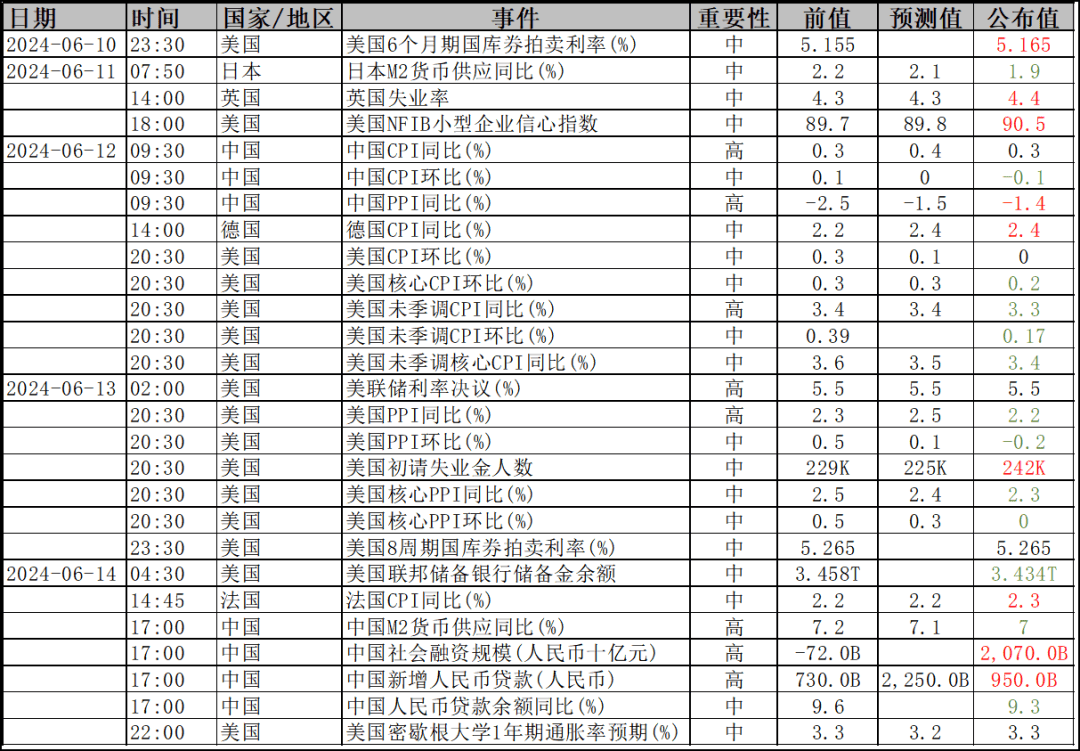 公募基金数据周报（6.10-6.14）：权益市场涨跌互现，TMT板块表现突出