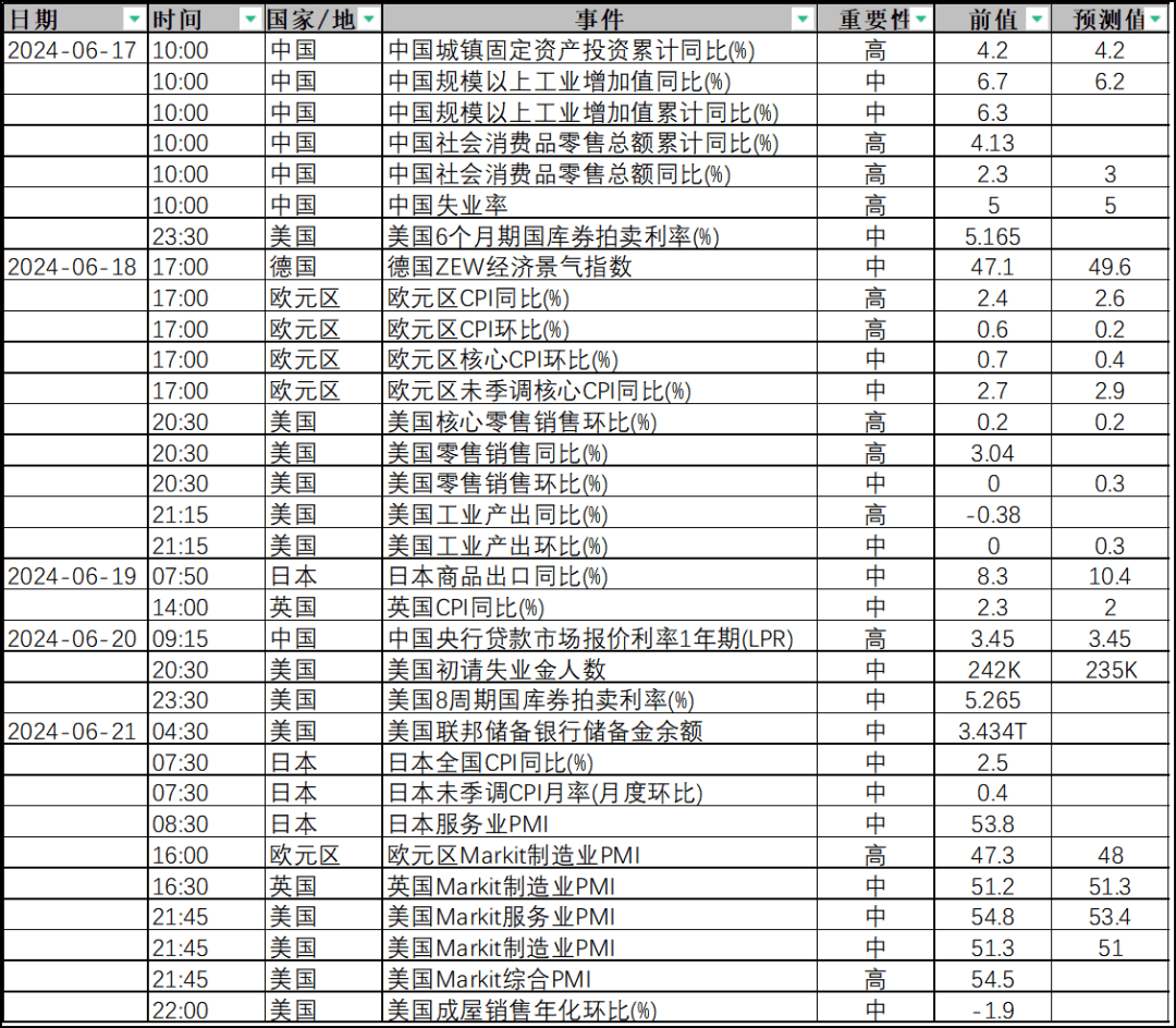 公募基金数据周报（6.10-6.14）：权益市场涨跌互现，TMT板块表现突出