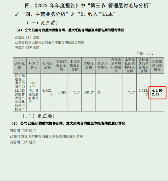 2022、2023年年报出现多处错漏，永安林业及董秘连收羁系函、警示函