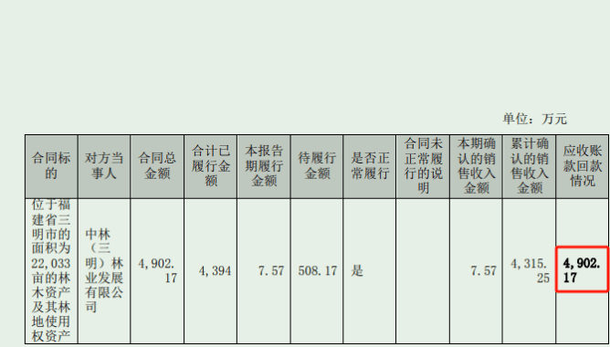 2022、2023年年报出现多处错漏，永安林业及董秘连收羁系函、警示函