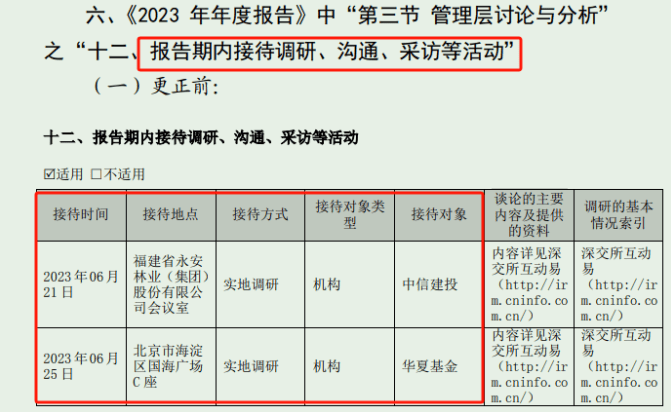 2022、2023年年报出现多处错漏，永安林业及董秘连收羁系函、警示函