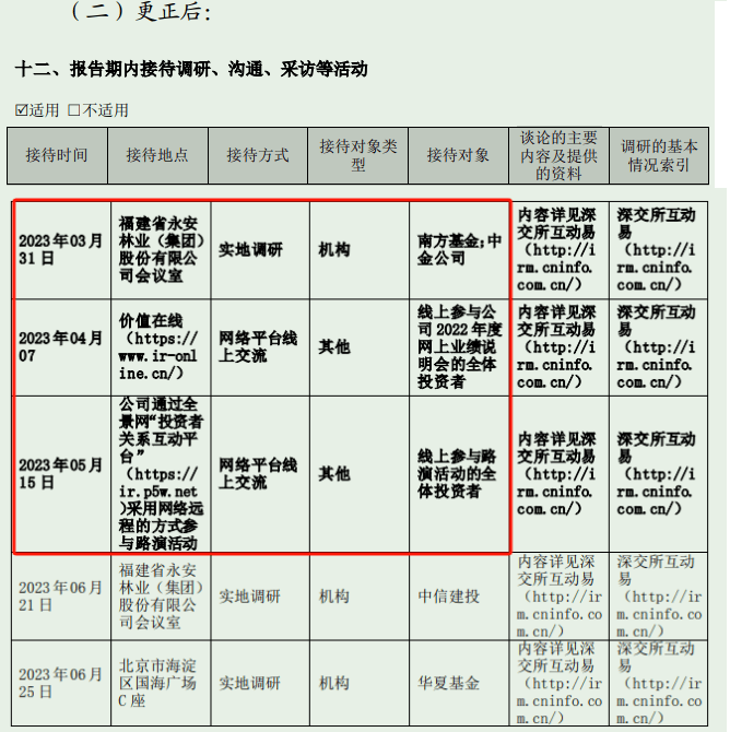 2022、2023年年报出现多处错漏，永安林业及董秘连收羁系函、警示函