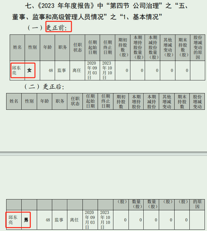 2022、2023年年报出现多处错漏，永安林业及董秘连收羁系函、警示函