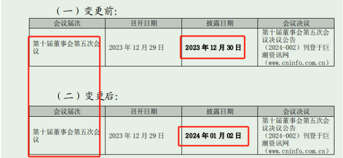 2022、2023年年报出现多处错漏，永安林业及董秘连收羁系函、警示函
