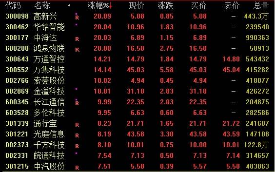 “末日保壳”失败!7分钟狂跌25%,又一A股公司锁定退市! “末日保壳”失败!7分钟狂跌25%,又一A股公司锁定退市!