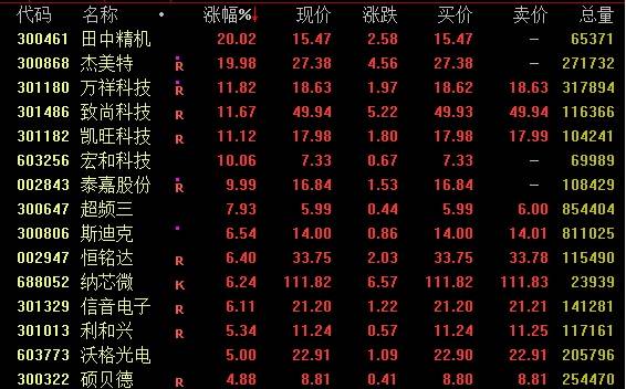 “末日保壳”失败!7分钟狂跌25%,又一A股公司锁定退市! “末日保壳”失败!7分钟狂跌25%,又一A股公司锁定退市!
