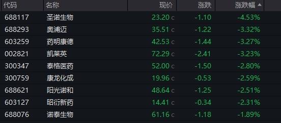 “末日保壳”失败!7分钟狂跌25%,又一A股公司锁定退市! “末日保壳”失败!7分钟狂跌25%,又一A股公司锁定退市!