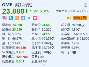 美股异动｜游戏驿站跌超5.3% 年度股东大会昨日召开 险些
未披露新消息