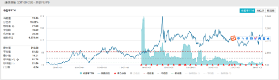 ETF日报：智能汽车指数市盈率34.33x，位于上市以来19.03%分位，关注智能汽车ETF