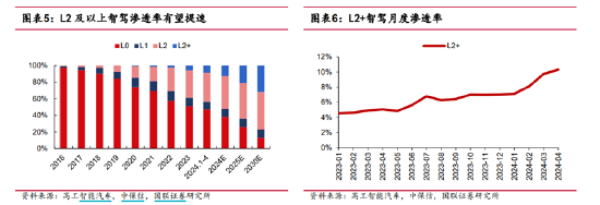 ETF日报：智能汽车指数市盈率34.33x，位于上市以来19.03%分位，关注智能汽车ETF