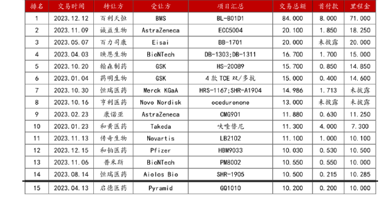 ETF日报：智能汽车指数市盈率34.33x，位于上市以来19.03%分位，关注智能汽车ETF