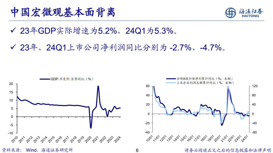 荀玉根 | 新的希望——关于中国经济和资本市场的思考