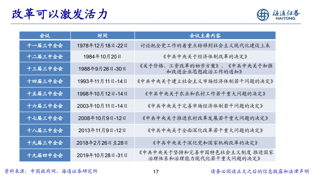 荀玉根 | 新的希望——关于中国经济和资本市场的思考