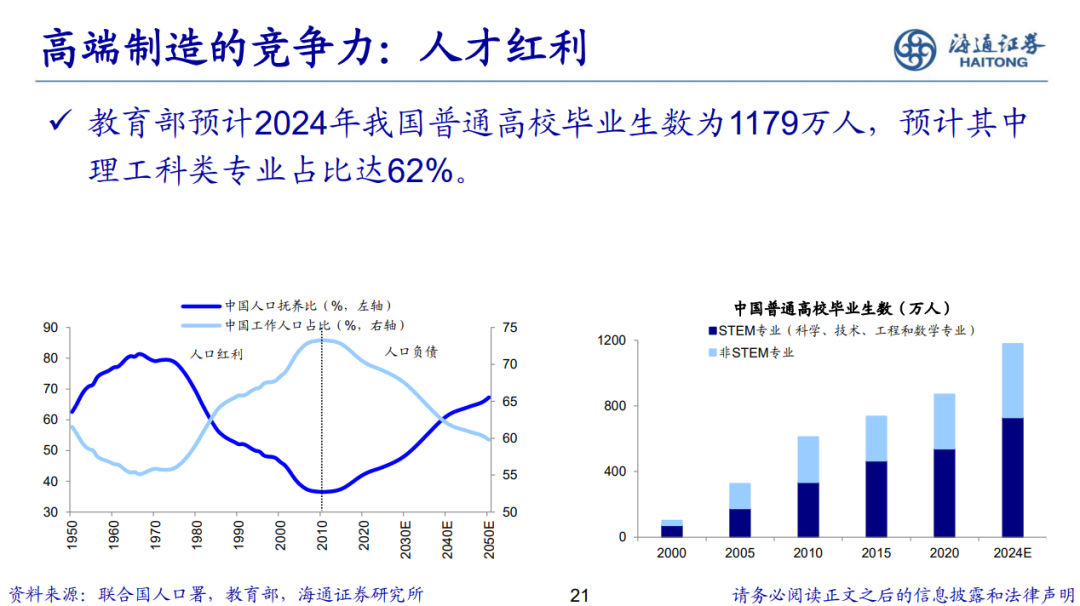 荀玉根 | 新的希望——关于中国经济和资本市场的思考