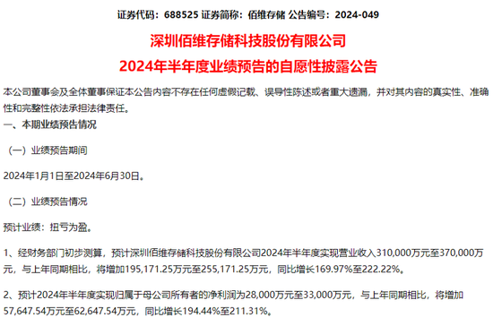 复苏行情来了？业绩大幅增长，两只半导体股半年报预喜！一众机构被“埋”，ST板块持续分化