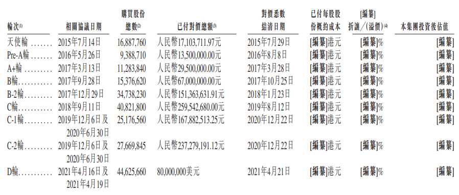 慧算账再冲港股：三年累亏近15亿、SaaS主业客户留存率连续下滑 常年“入不敷出”账上不敷
2亿元