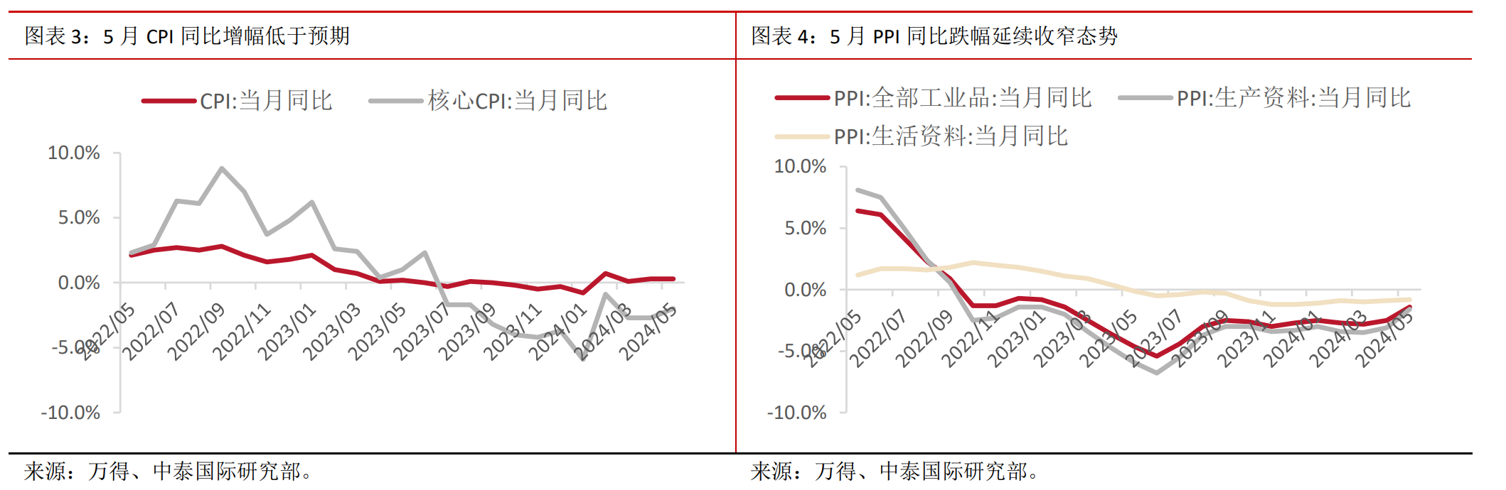 风险溢价降至近两年均值 机构看好港股上升潜力