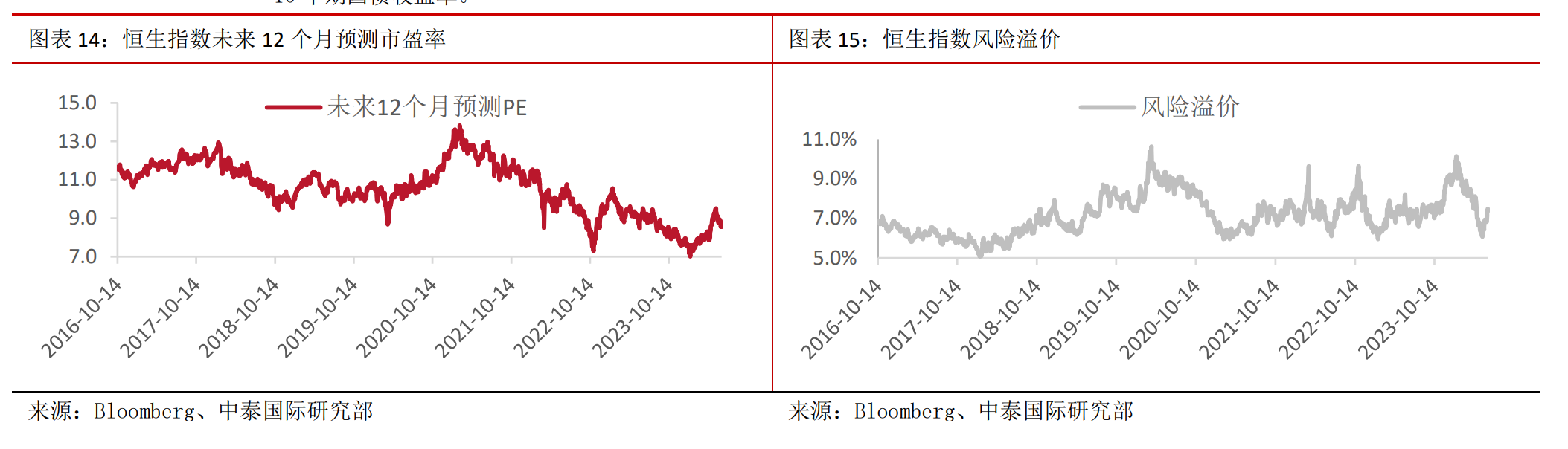 风险溢价降至近两年均值 机构看好港股上升潜力