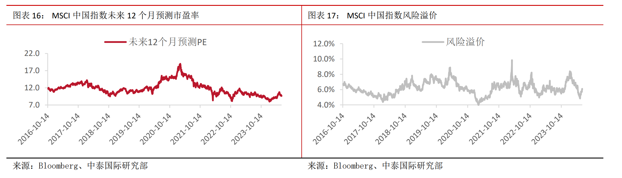 风险溢价降至近两年均值 机构看好港股上升潜力