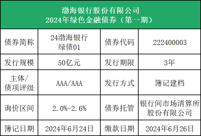 诚邀认购渤海银行股份有限公司2024年绿色金融债券（第一期）
