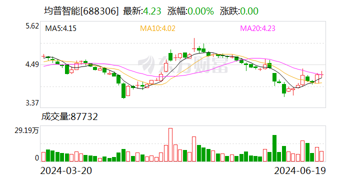 均普智能：业绩说明会定于6月28日举行