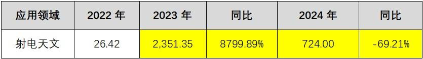 普源精电并购重组：标的公司部分科技结果并非源自创办人，数千万产物
于何地组装测试成谜，股权评估代价
虚高大概
性较大