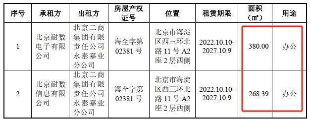 普源精电并购重组：标的公司部分科技结果并非源自创办人，数千万产物
于何地组装测试成谜，股权评估代价
虚高大概
性较大