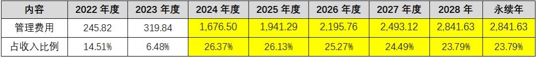 普源精电并购重组：标的公司部分科技结果并非源自创办人，数千万产物
于何地组装测试成谜，股权评估代价
虚高大概
性较大