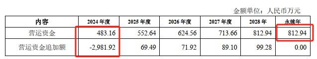 普源精电并购重组：标的公司部分科技结果并非源自创办人，数千万产物
于何地组装测试成谜，股权评估代价
虚高大概
性较大