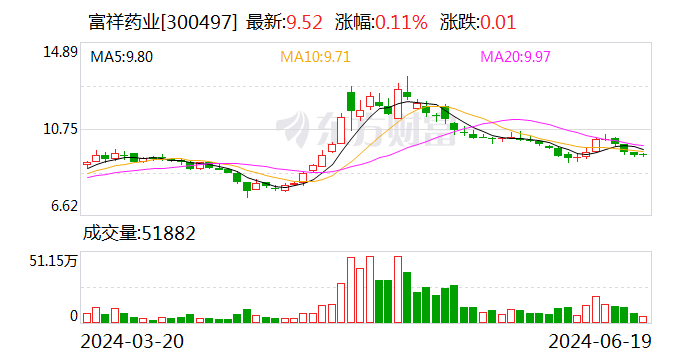 富祥药业： 取得专利证书