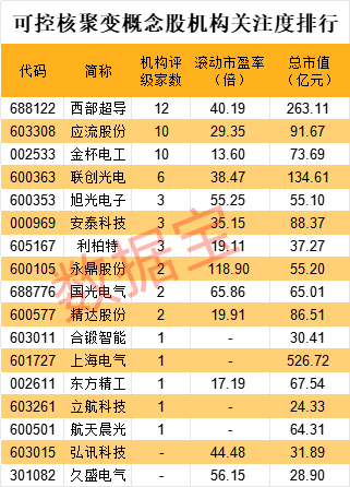 “终极能源”又进一步！可控核聚变新突破，工程可行性得到
验证