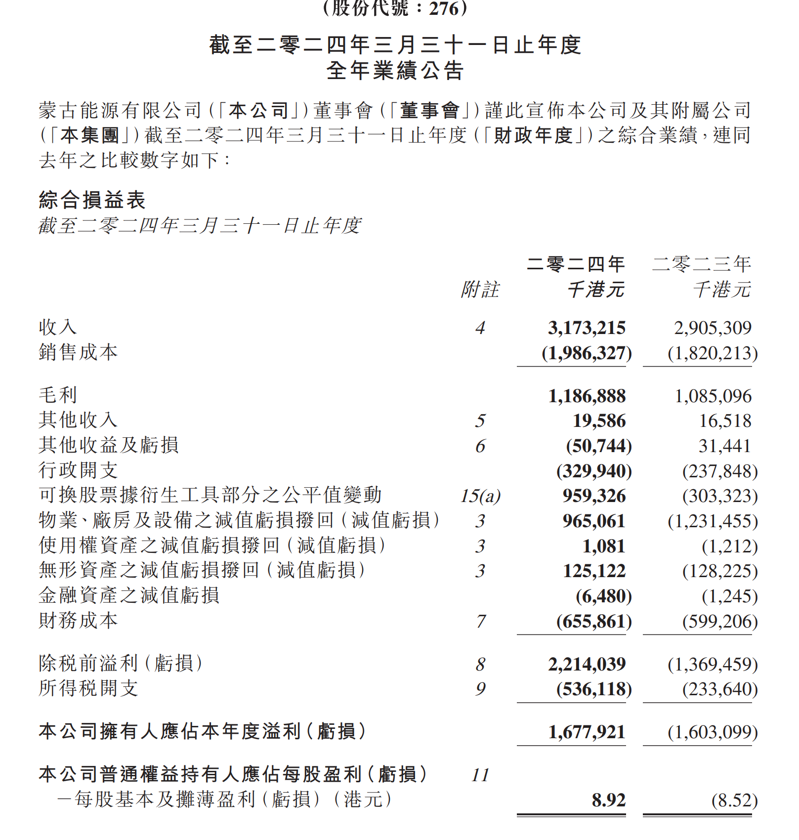 业绩利好刺激煤炭股 南南资源一度大涨超66% 业绩利好刺激煤炭股 南南资源一度大涨超66%
