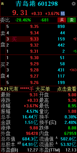 青岛港股价创历史新高 山东港口整合持续推进