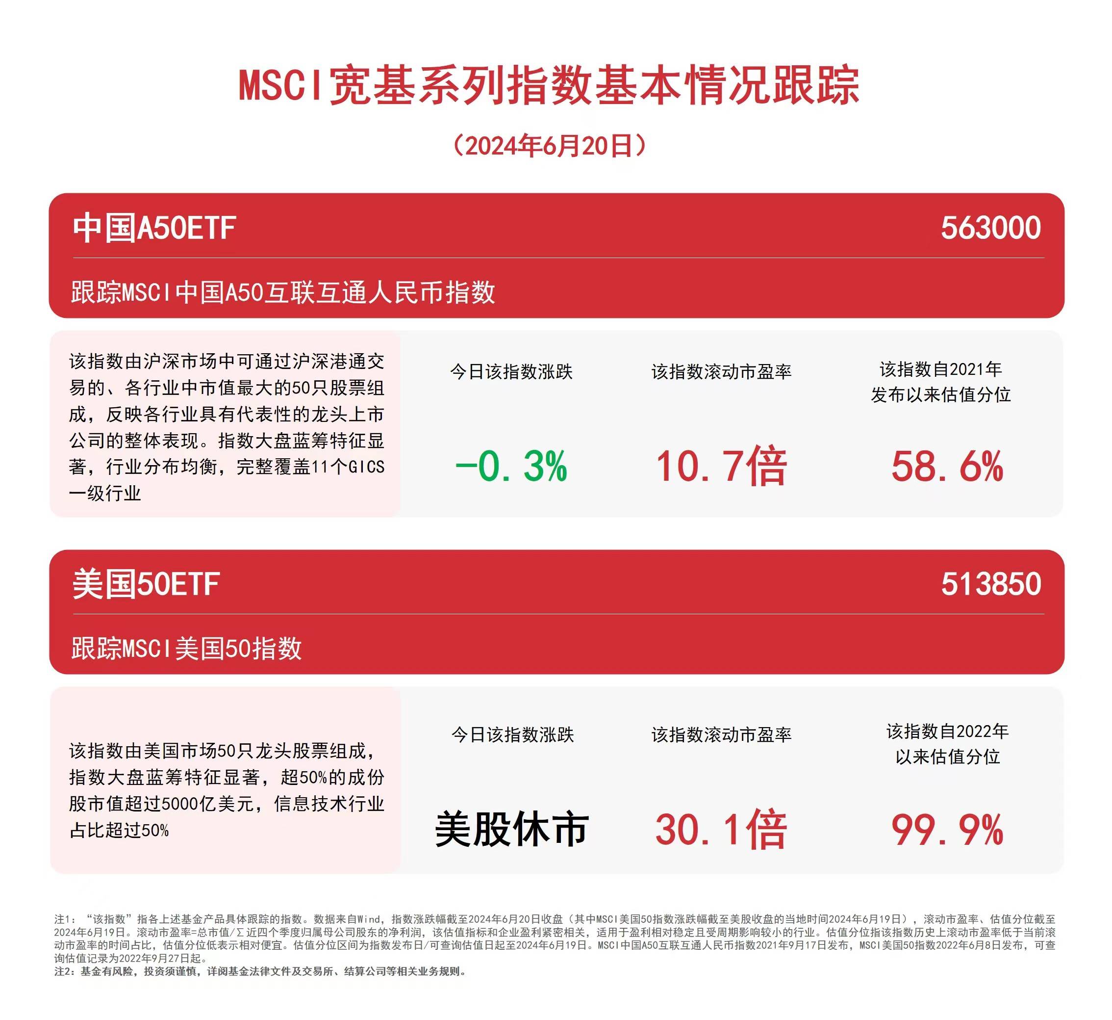 布局大国核心资产，中国A50ETF（563000）等产物受关注