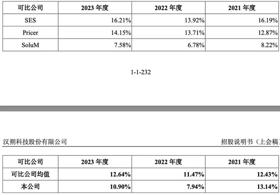 深市IPO第二家上会！又是业绩稳定性问题！还面临官司大战！