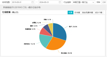 超20亿主力资金加仓半导体!"科八条"引爆科创板,人工智能政策频出!双创龙头ETF(588330)盘中逆市摸高0.84% 超20亿主力资金加仓半导体!