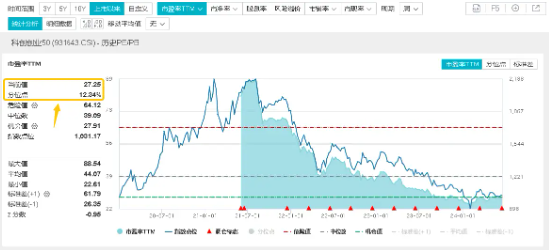 超20亿主力资金加仓半导体!"科八条"引爆科创板,人工智能政策频出!双创龙头ETF(588330)盘中逆市摸高0.84% 超20亿主力资金加仓半导体!