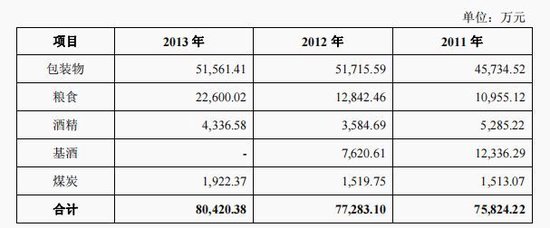 今世缘产能缺口与基酒采购之谜