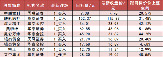两市主力资金净流出超284亿元 石油石化等行业实现净流入