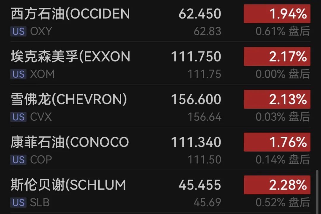 突发！继续套现，巨头下跌