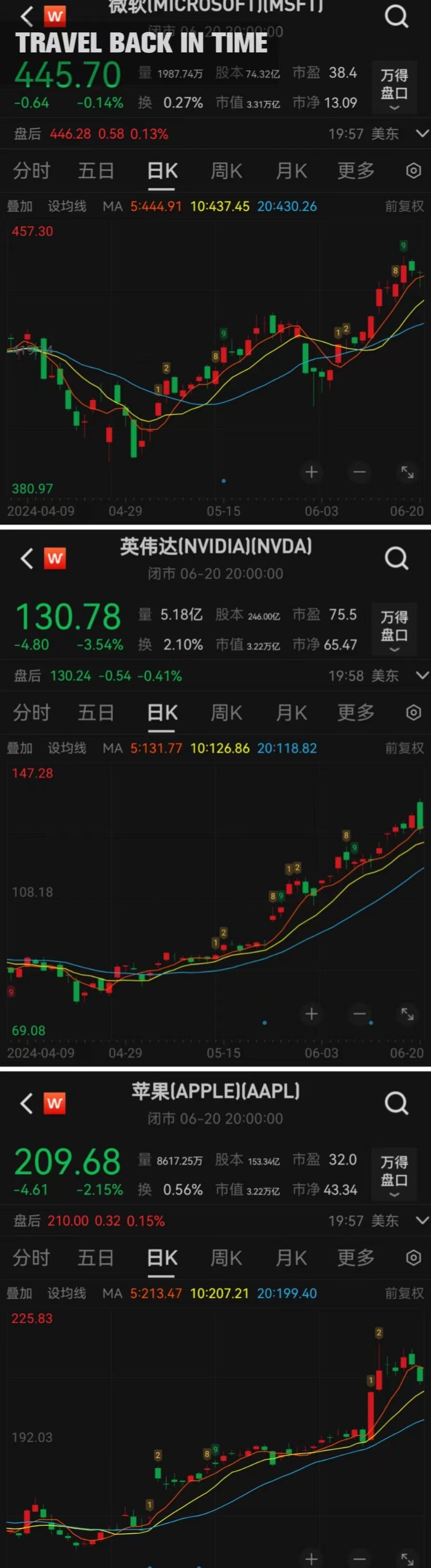 英伟达市值巅峰过后，微软重回市值第一