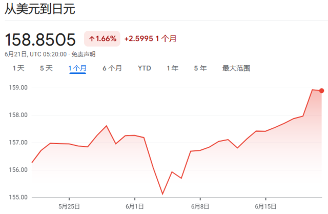 日本5月核心CPI回升，但央行加息基础“仍不稳固”