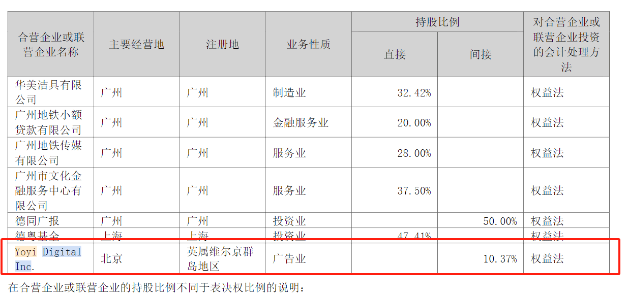 粤传媒收警示函：财务数据再堕落
，投资者索赔压力升级