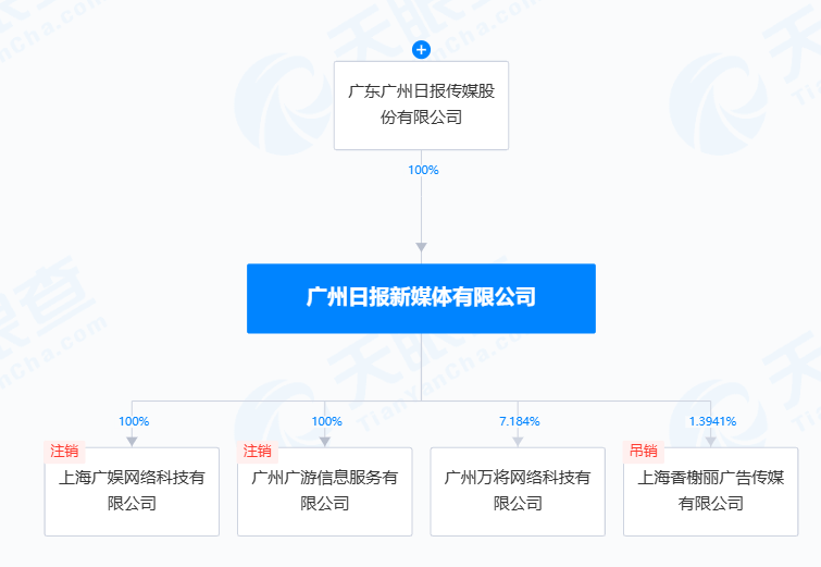 粤传媒收警示函：财务数据再堕落
，投资者索赔压力升级