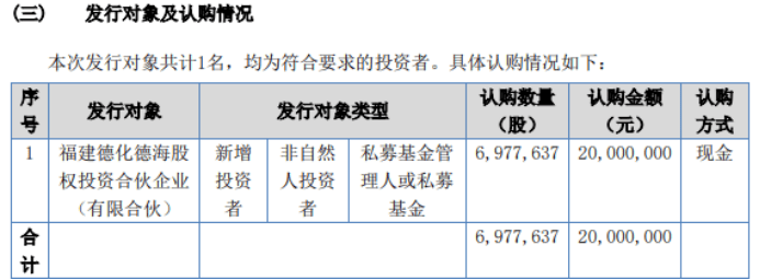 中原金刚定向发行697.76万股股份 募资总额2000万元
